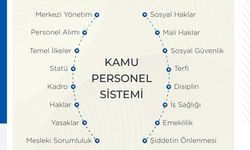 Memur-Sen 23 başlıkta kamu personel sistemine ilişkin önerilerini açıkladı