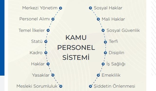 Memur-Sen 23 başlıkta kamu personel sistemine ilişkin önerilerini açıkladı