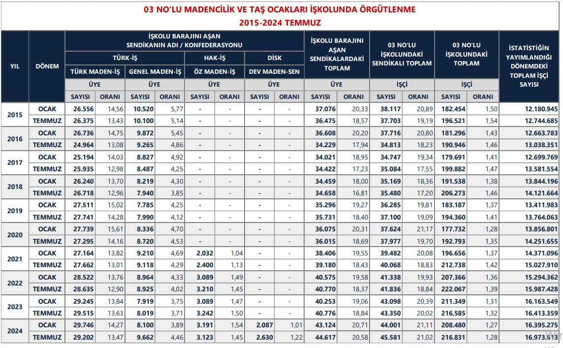 Maden Iş Kolu