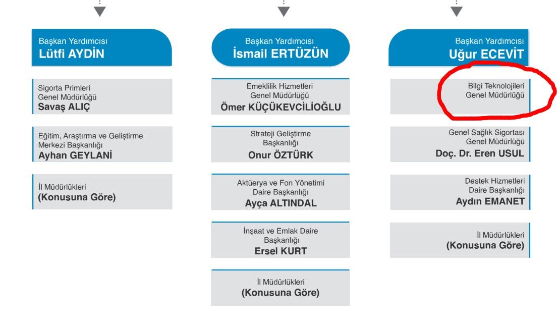 Bilgi Teknolojileri