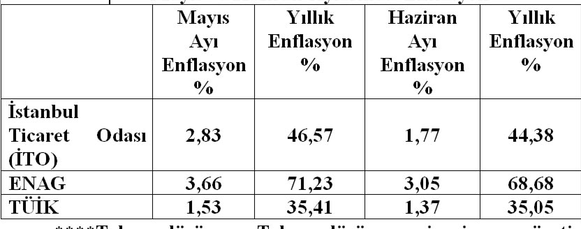 Enflasyon-1