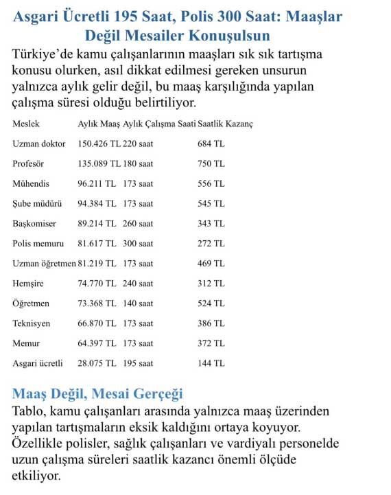 Asgari Ucreli Maaş Dengesizliği