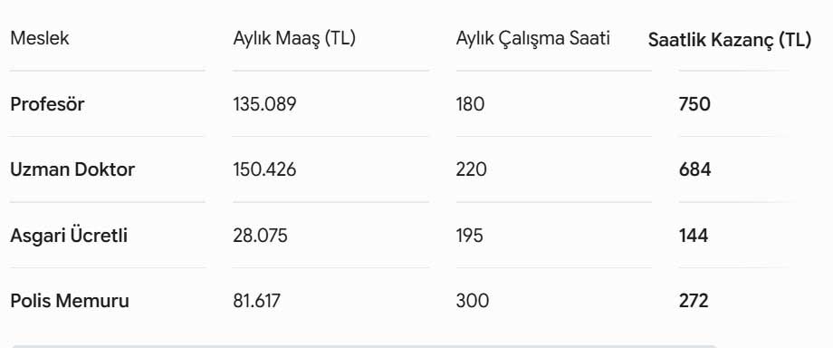 Polis Hemsire Aylık Ucret Tablosu